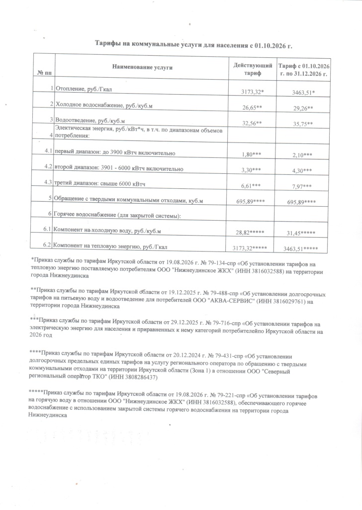 Тарифы на коммунальные услуги для населения с 01.10.2026 г..jpg Тарифы на коммунальные услуги для населения с 01.10.2026 г..jpg